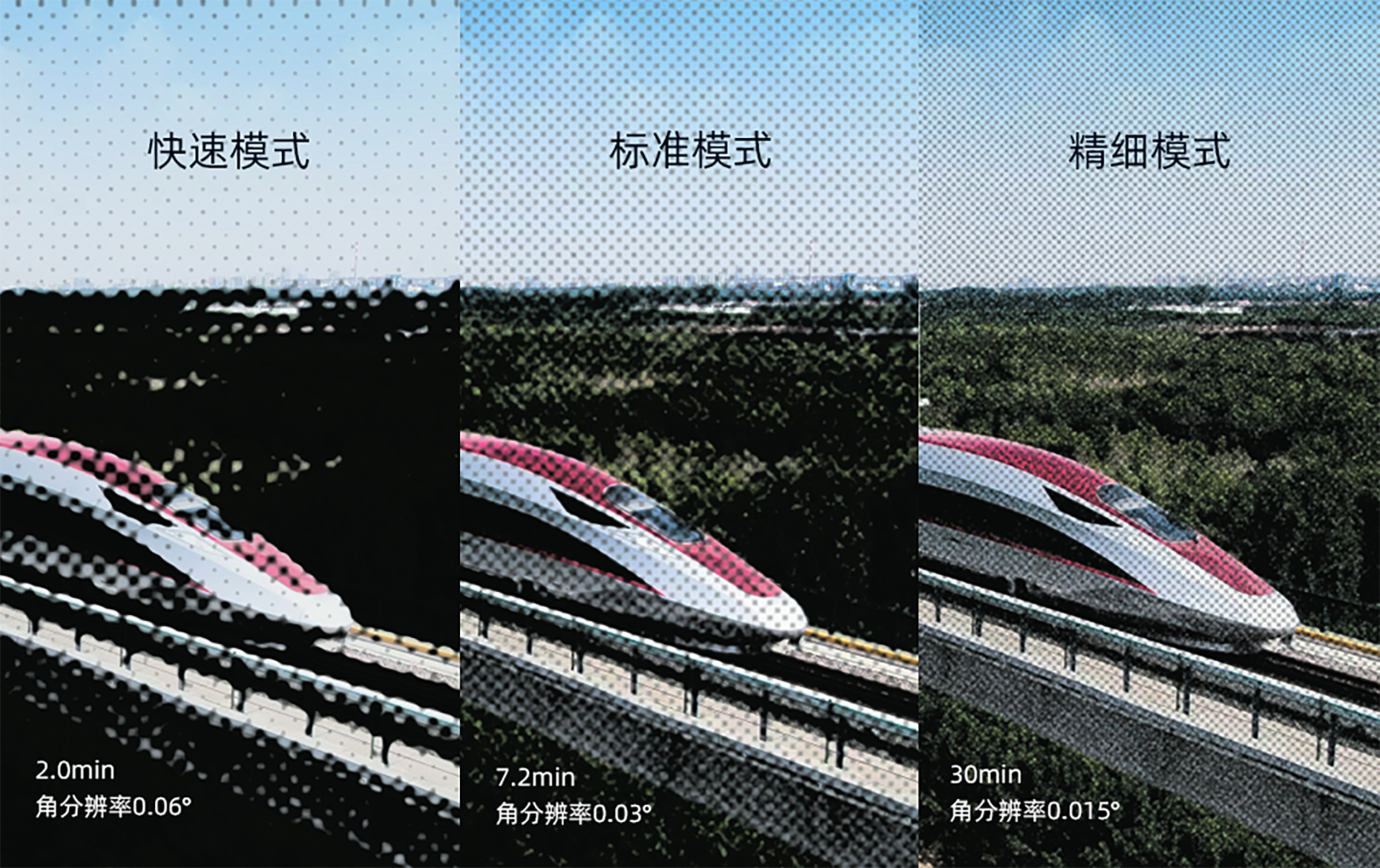 自适应扫描模式