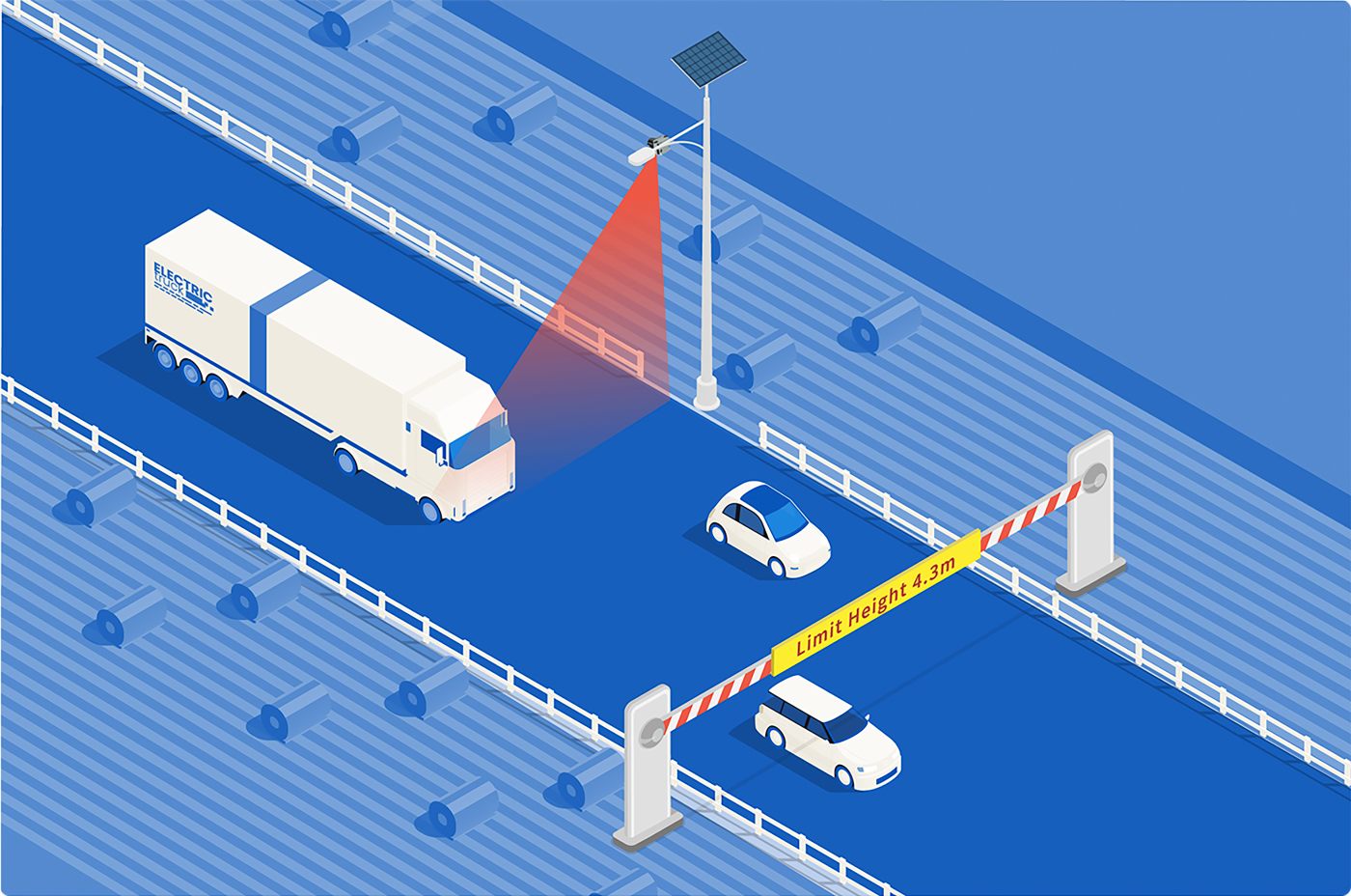 Solution Introduction